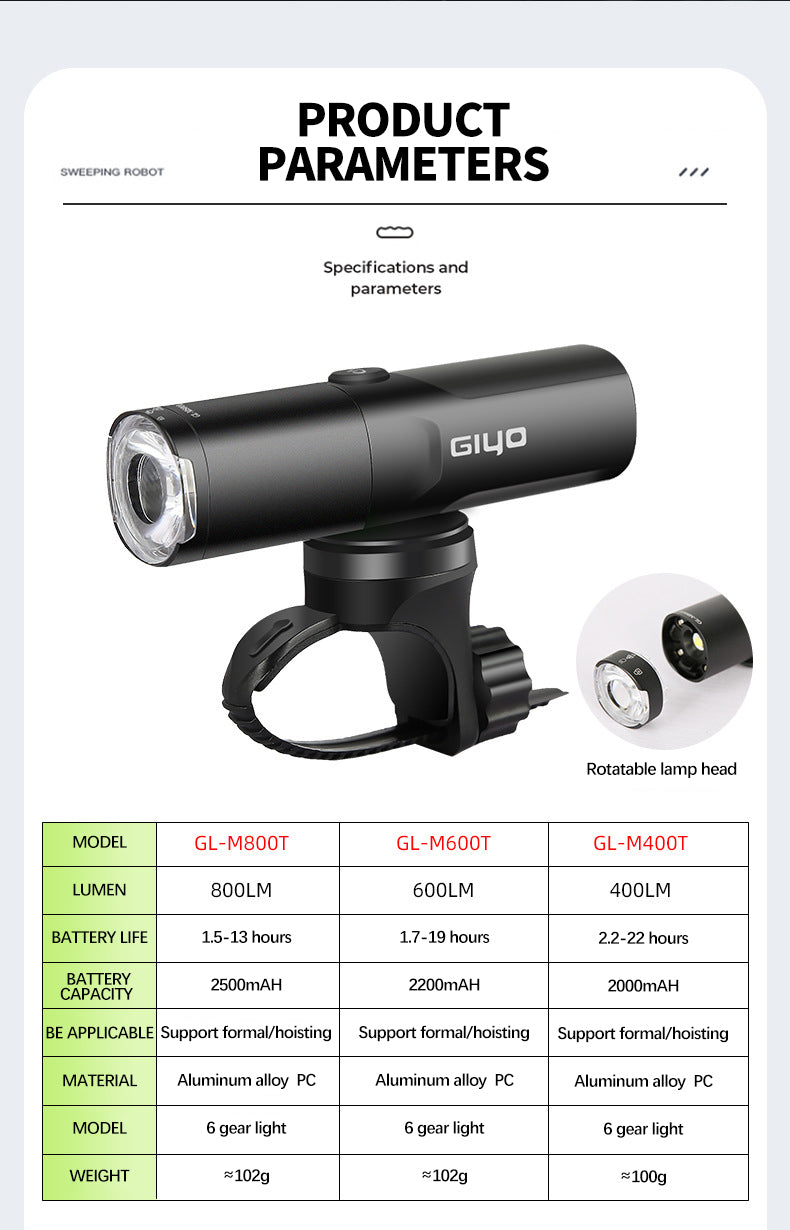 Ultras powerful LED lighting