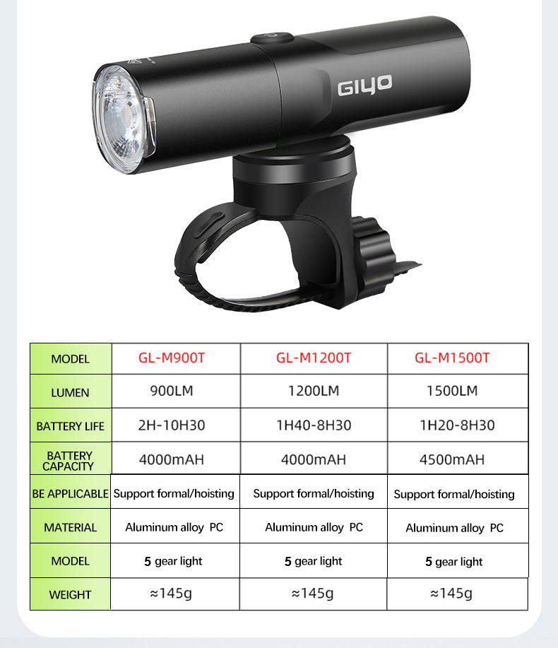 Ultras powerful LED lighting
