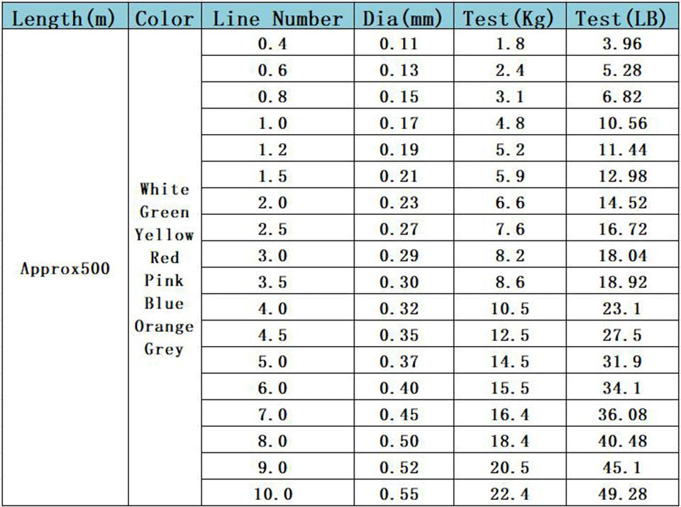 Fishing Line Data