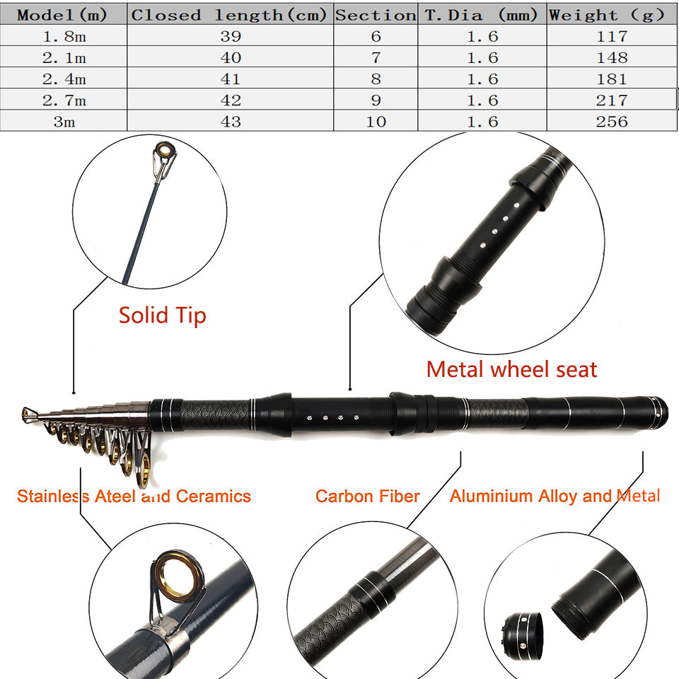 telescopic fishing rod combo 1.8-3 m carbon travel rod with spinning reel fishing set bass carp pike full kit feeder pole