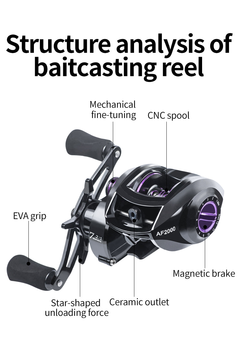 LINNHUE High Speed Baitcasting Reel