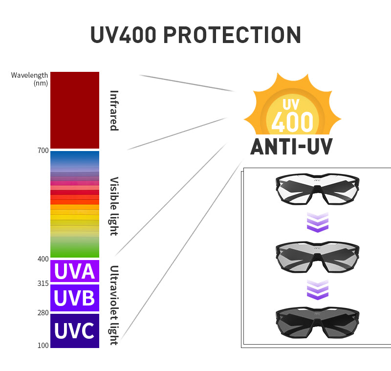 NRC Photochromic Cycling Glasses